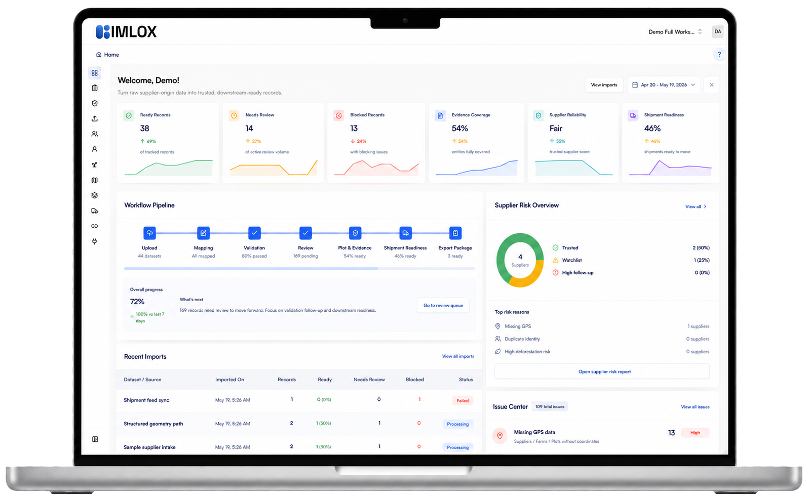 IMLOX dashboard showing readiness, supplier reliability, and shipment readiness.