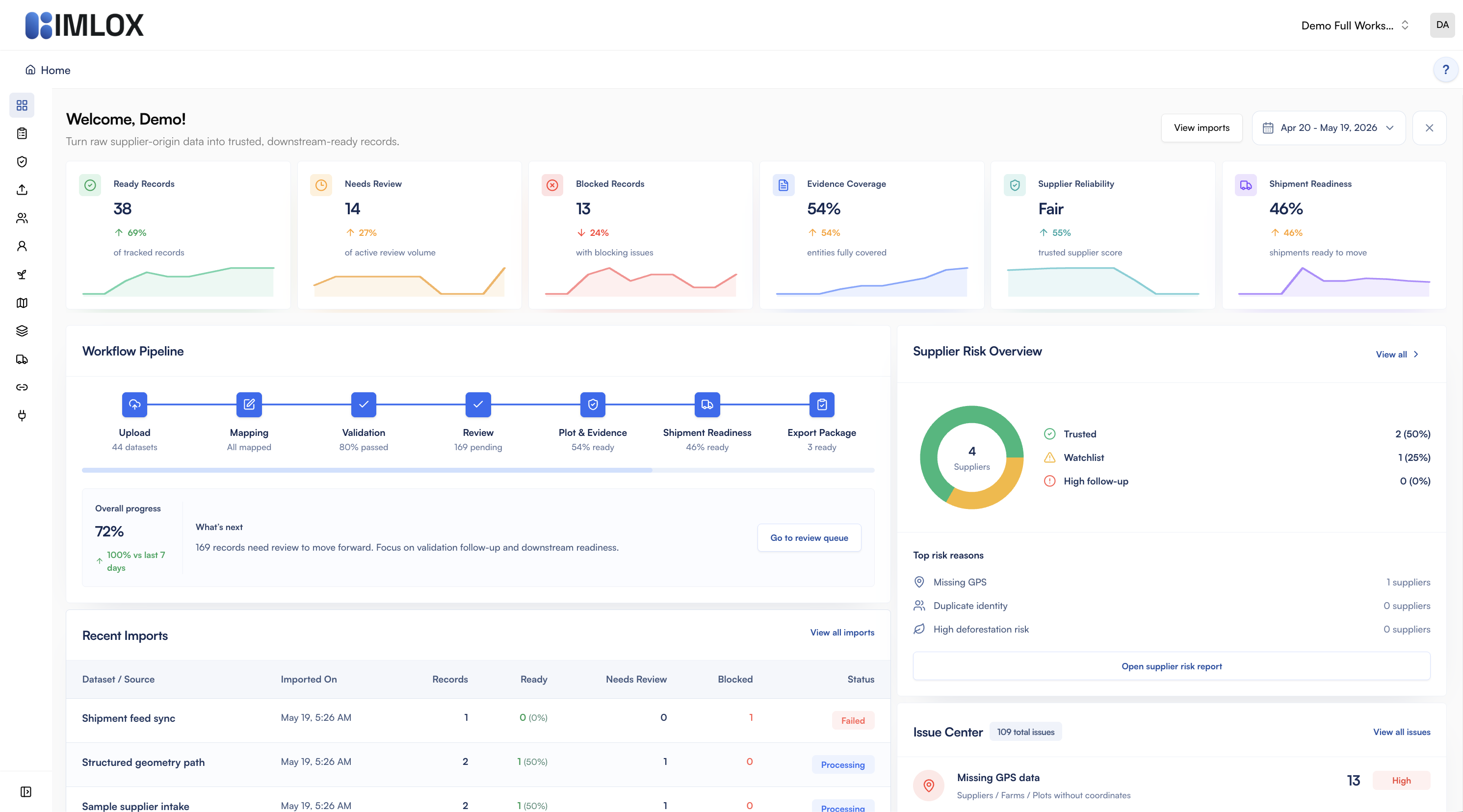 IMLOX dashboard screenshot